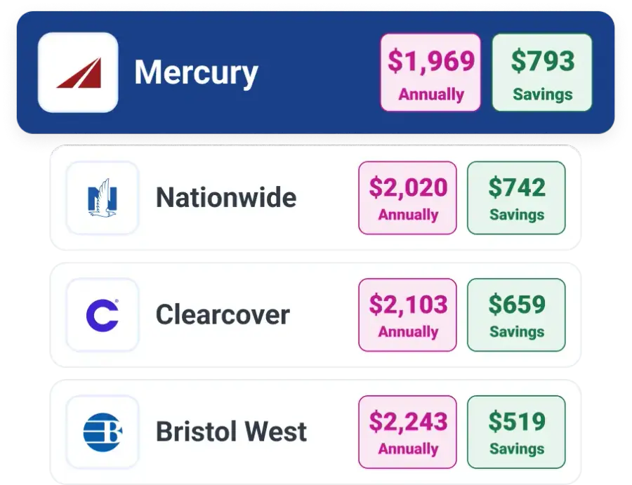 Graphic auto home savings comparison.